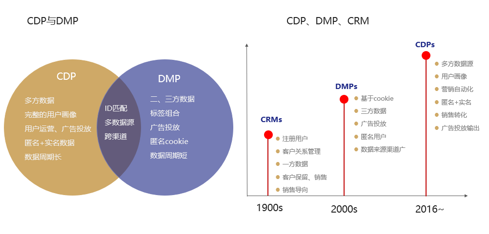 产品经理，产品经理网站